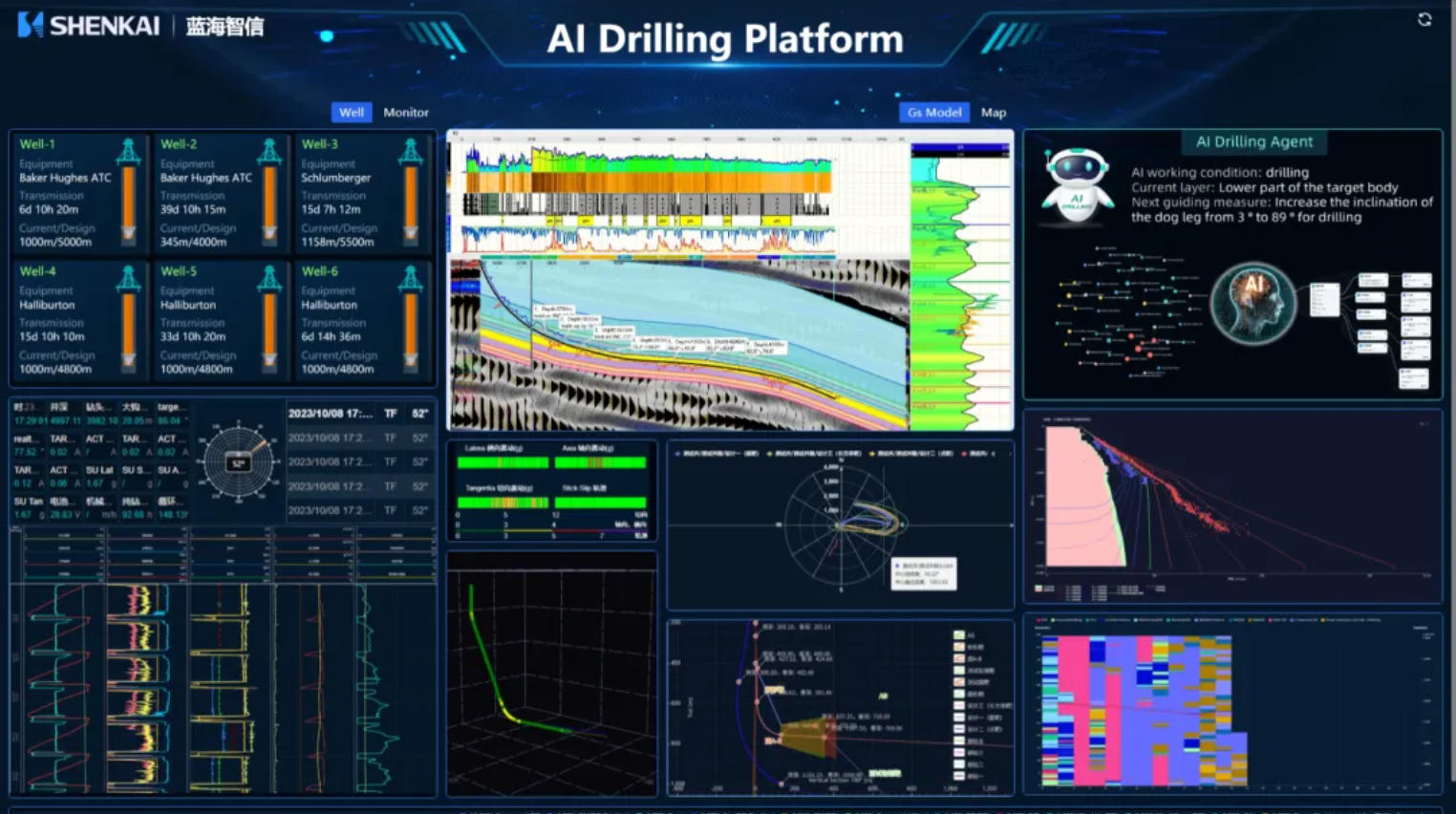 Empowering Drilling with an “Intelligent Brain” — Shenkai Blue Ocean Energy Technology Inc. (BOET) Launches the Groundbreaking “AI-Drilling” Cloud Platform and AI-Driven Drilling Decision-Making Syste(图1)